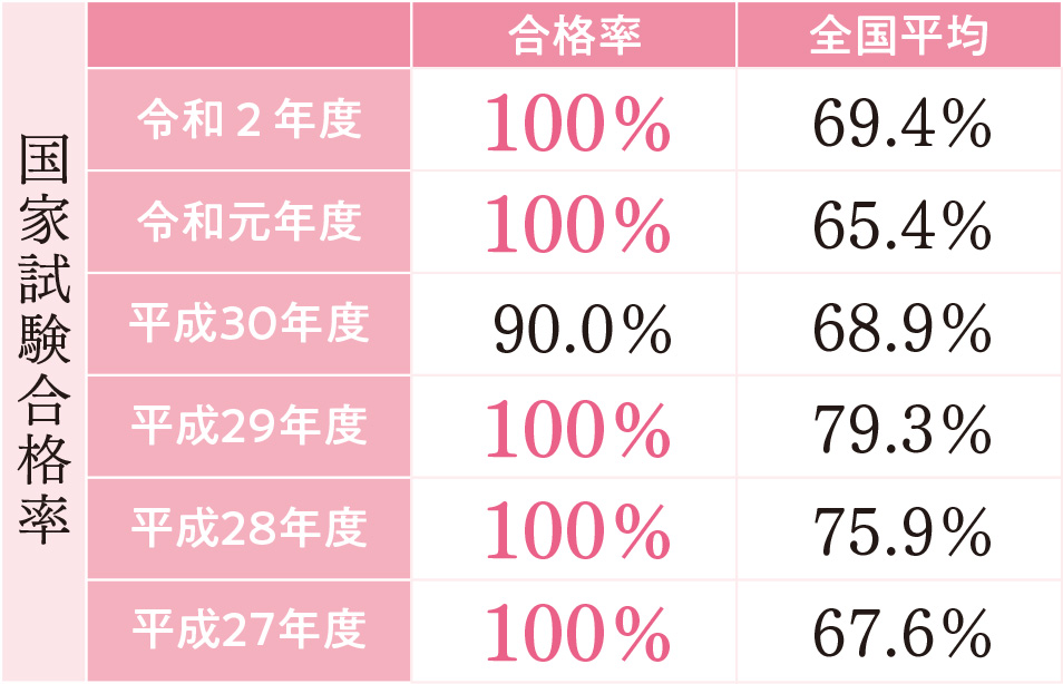 言語聴覚学科 リハビリテーションカレッジ島根