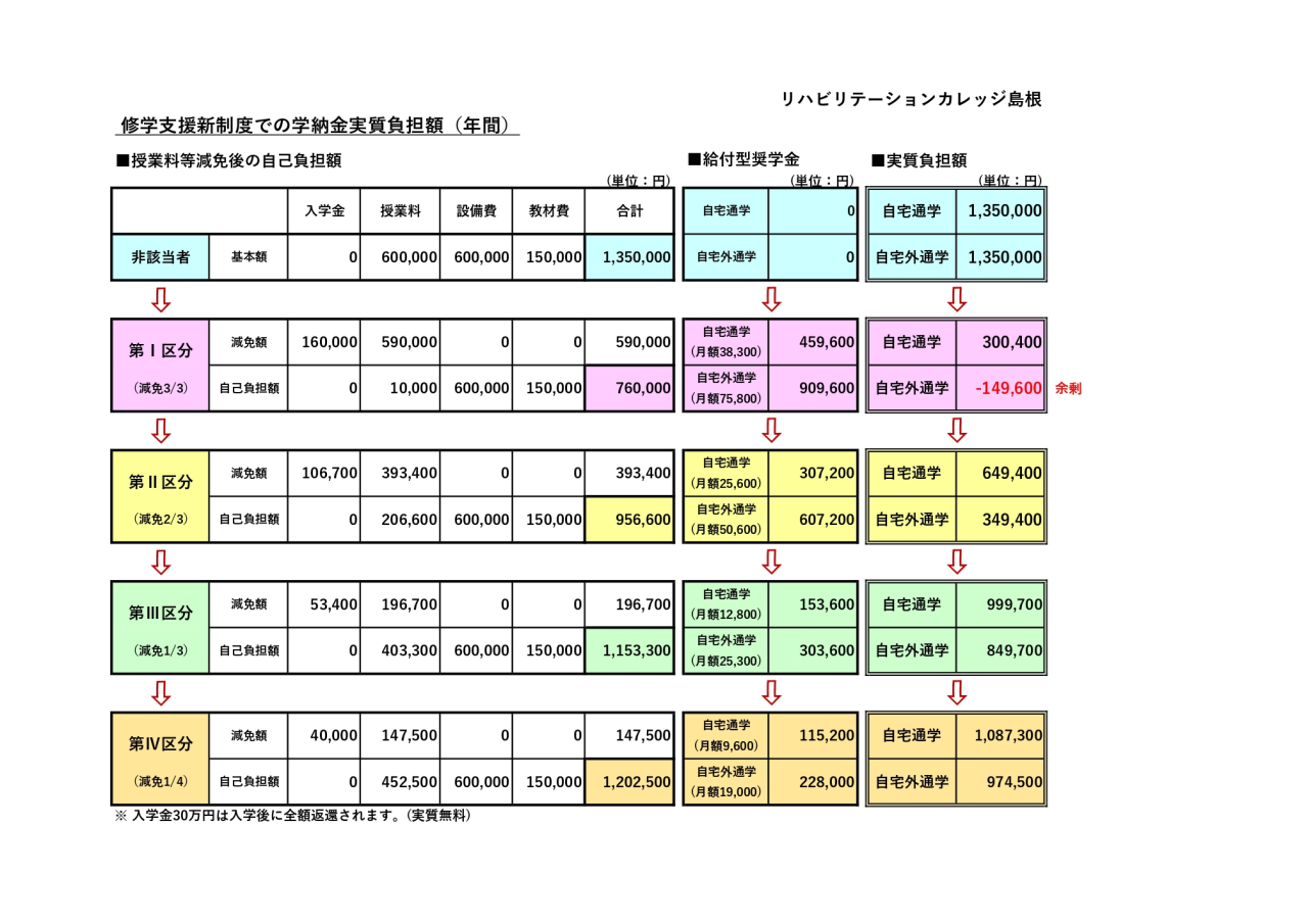 無償化説明資料_page-0001